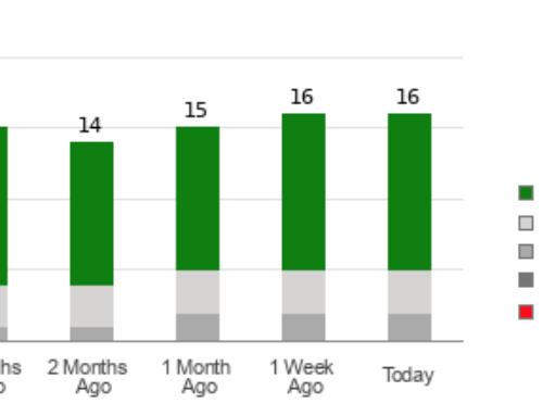 Is It Worth Investing in Agnico (AEM) Based on Wall Street’s Bullish Views?