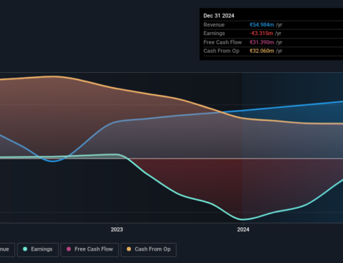 Investing in EPH European Property Holdings (VTX:EPH) a year ago would have delivered you