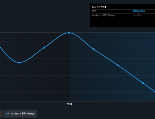 Investors in Grange Resources (ASX:GRR) have unfortunately lost 83% over the last three ye