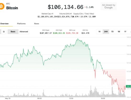 BTC, ETH News: Bitcoin Price Slides Below $106K as Analyst Predict Ethereum Breakout