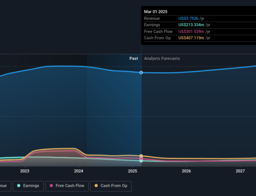 Those who invested in MSC Industrial Direct (NYSE:MSM) five years ago are up 61%