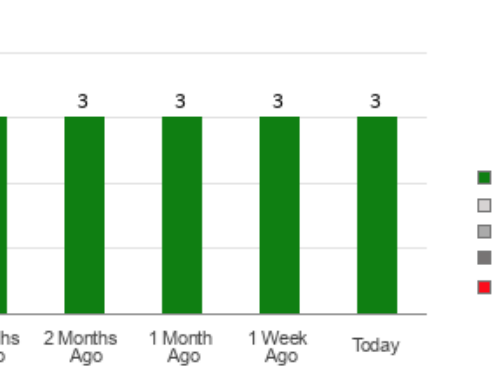 Is It Worth Investing in QuickLogic (QUIK) Based on Wall Street’s Bullish Views?