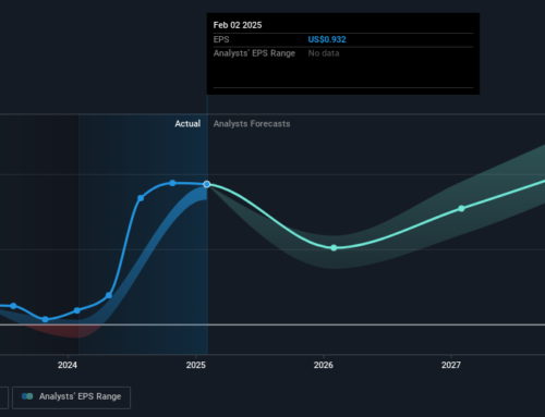 Investing in Chewy (NYSE:CHWY) a year ago would have delivered you a 148% gain