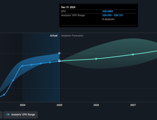 Investing in StarHub (SGX:CC3) five years ago would have delivered you a 9.3% gain
