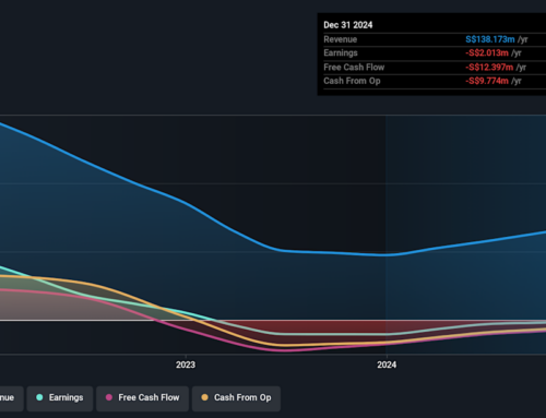 Investors in UG Healthcare (Catalist:8K7) have unfortunately lost 56% over the last five y