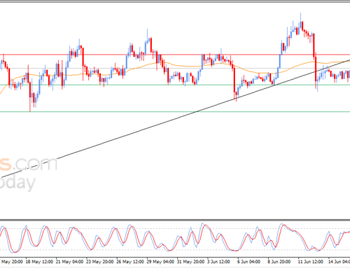 Ethereum (ETHUSD) rises carefully -Analysis- 16-06-2025