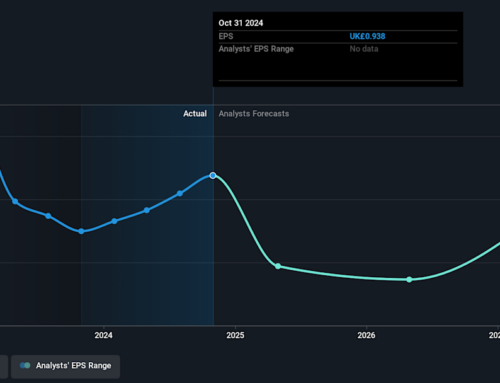 Investing in Colefax Group (LON:CFX) five years ago would have delivered you a 140% gain