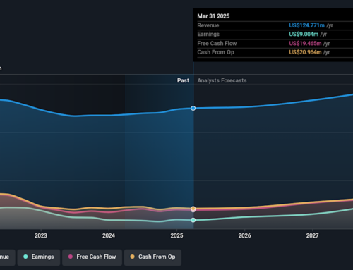 Investing in Silvercrest Asset Management Group (NASDAQ:SAMG) five years ago would have de