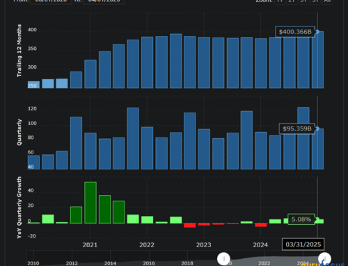 Apple Stock- Buybacks Alone Cant Save Apple