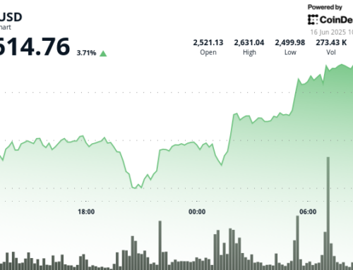 Ethereum (ETH) Breaks Above $2,600 as Risk-On Mood Returns to Global Markets