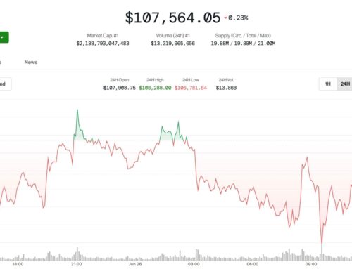 BTC Remains Flat Ahead of Friday’s Big Options Expiry With $102k Max Pain Price