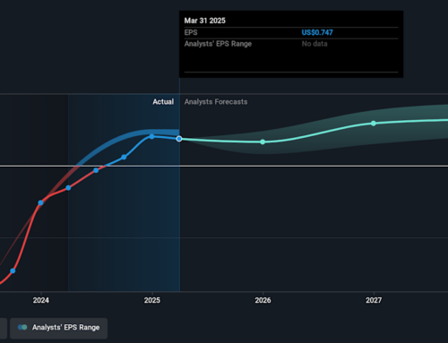 Investing in Turtle Beach (NASDAQ:TBCH) three years ago would have delivered you a 15% gai