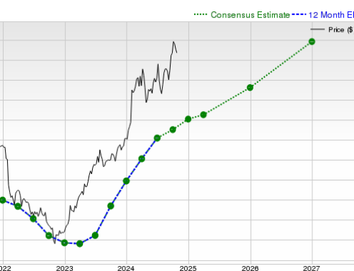 Meta Platforms, Inc. (META) is Attracting Investor Attention: Here is What You Should Know