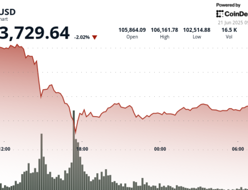 BTC Struggling to Recover; Analytics Firm Flags Bearish Sentiment and Trader Impatience