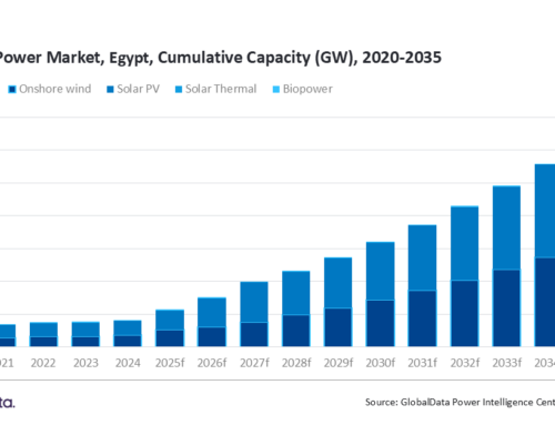 Egypt to rely on renewable energy to ensure supply security