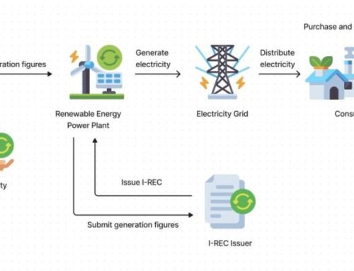 Renewable Energy Certificate (REC) Market Skyrockets from $14.12B in 2024 to $112.7B by 20