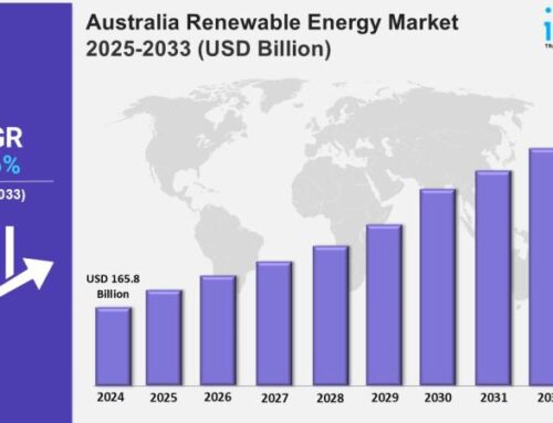 Australia Renewable Energy Market Expected to Reach USD 687.9 Billion