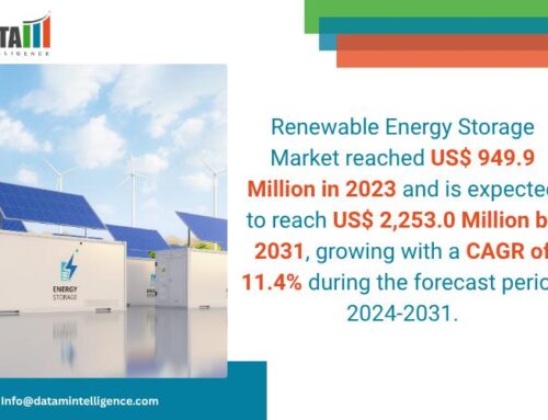 Renewable Energy Storage Market is expected to reach US$ 2,253.0 Million by 2031 | Hitachi