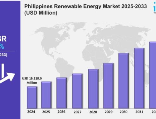 Philippines Renewable Energy Market | Worth USD 39,716.6 Million by 2033