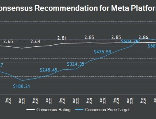 Meta Platforms’ (META) “Overweight” Rating Reaffirmed at Wells Fargo & Company