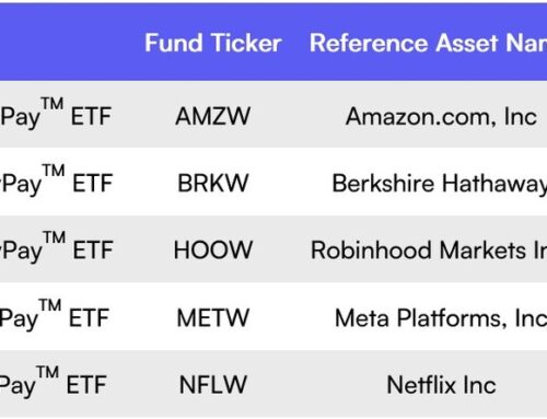 Roundhill Investments Launches Five New WeeklyPay™ ETFs