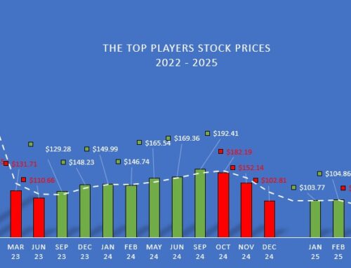 CANNABIS MARKET UPDATE MAY 2025 – Modest but Notable Market Improvement Mid June