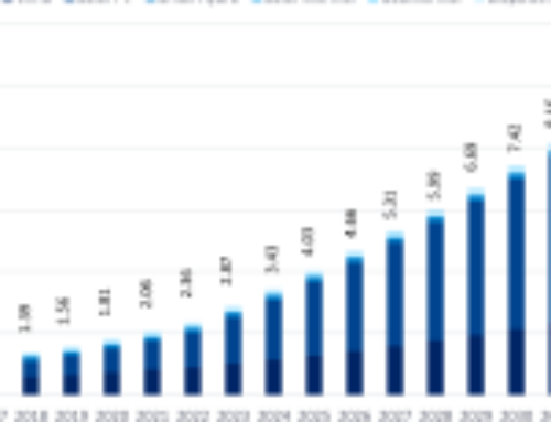 Global renewable power installed capacity to surge to 11.2TW by 2035