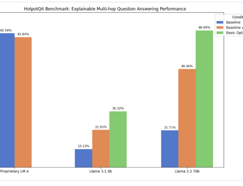 Meta Releases Llama Prompt Ops: A Python Package that Automatically Optimizes Prompts for