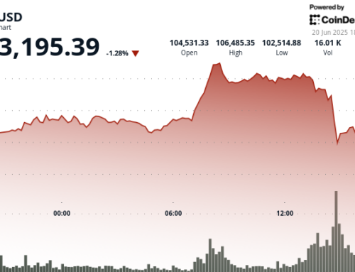 BTC, ETH, DOGE, ADA News: Bitcoin’s Plunge Below $103K Spurs Liquidation Wave
