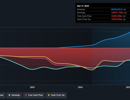 Investing in Dominari Holdings (NASDAQ:DOMH) a year ago would have delivered you a 209% ga