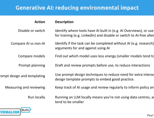 How to reduce the environmental impact of using AI