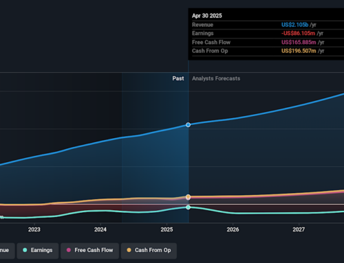 MongoDB (NASDAQ:MDB) shareholders have endured a 25% loss from investing in the stock thre