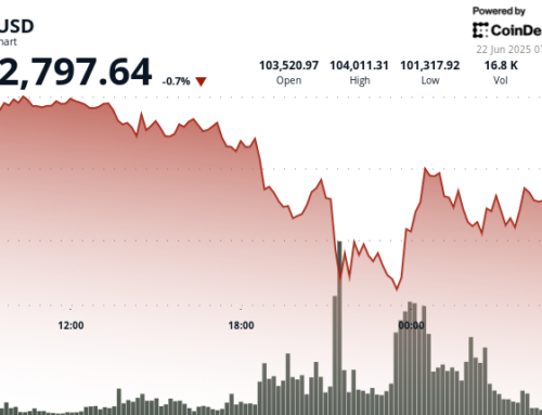 If You’re Selling Bitcoin Over War Fears, You Don’t Get It, Says Hedge Fund Manager
