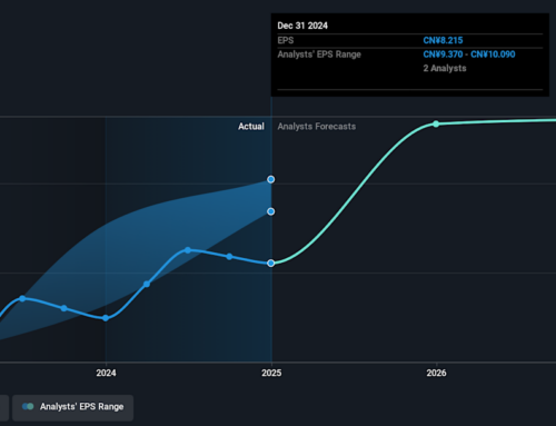Investing in China Yuchai International (NYSE:CYD) a year ago would have delivered you a 1