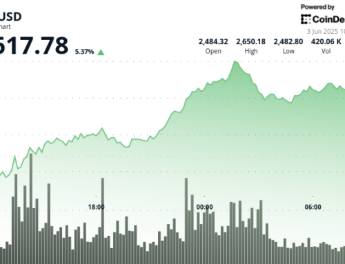 Ethereum Price Analysis: ETH Stays Strong at $2,600 After $321M Spot ETF Surge