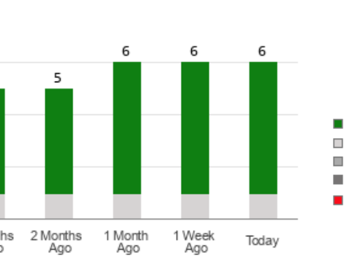 Is It Worth Investing in Modine (MOD) Based on Wall Street’s Bullish Views?