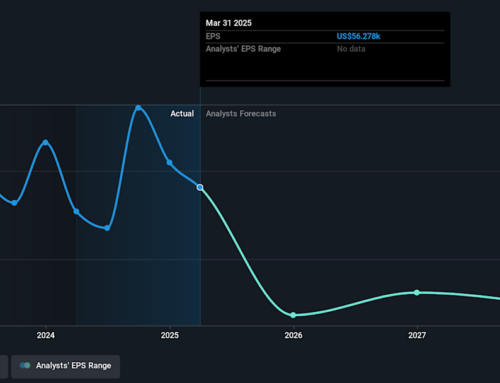 Investing in Berkshire Hathaway (NYSE:BRK.A) five years ago would have delivered you a 169