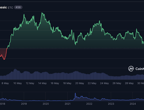 Ethereum Classic Price Prediction – What could affect ETC’’s future price?