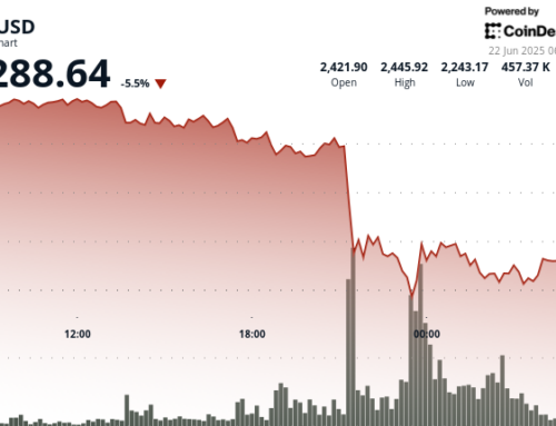 Ethereum (ETH) Recovers From 8% Flash Crash as Support Builds Near $2,250