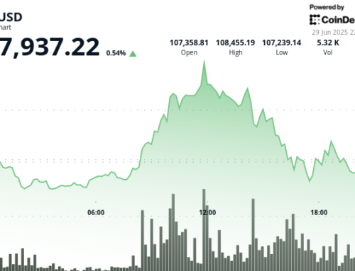 Bitcoin (BTC) Price Climbs After Trump Tells GOP Not to Worry About Deficit Spending