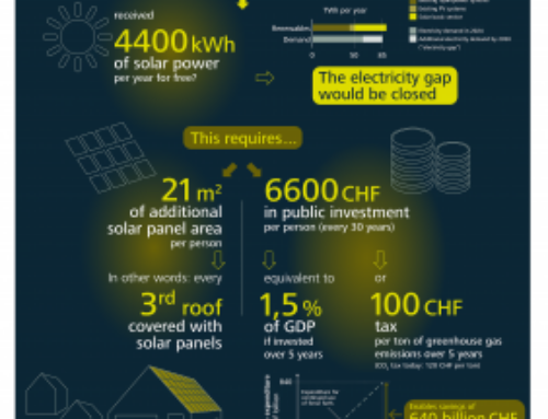 Solar energy as a basic service for the public