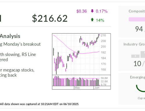 IBD Stock Of The Day: Amazon Breaks Out Amid Tariff Relief, Cloud AI Push