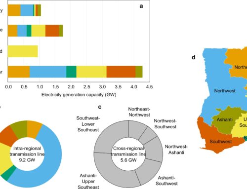 Proposed framework could ensure equitable access during global transition to clean energy