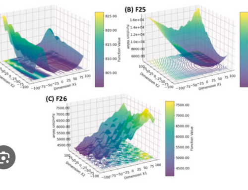 Published at Renewable Energy – A new heliostat field optimal design strategy for deformab
