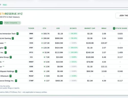 From Bitcoin To Ethereum: The Rise Of Crypto Treasury Strategies