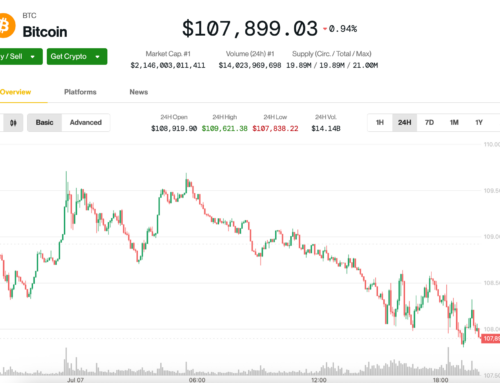 Bitcoin News: BTC Slips Below $108K as U.S. Tariffs Ramp Up
