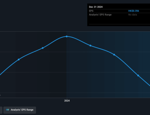 Investing in China Everbright Water (SGX:U9E) three years ago would have delivered you a 9