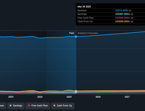 Investing in Henry Schein (NASDAQ:HSIC) five years ago would have delivered you a 31% gain