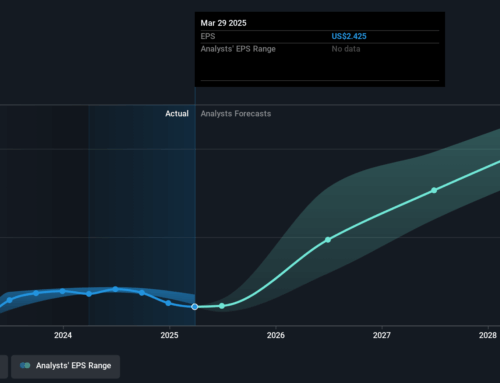 Investing in Performance Food Group (NYSE:PFGC) five years ago would have delivered you a