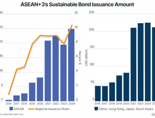 Sustainable investing outlook: Strong returns amid net flow pressures